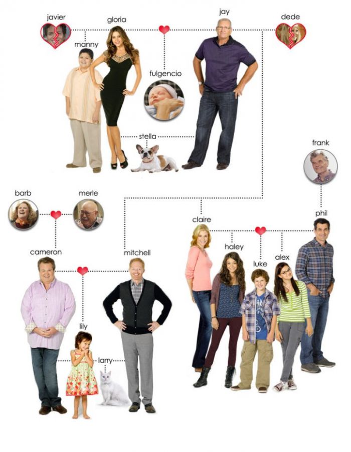 modernfamily-tree